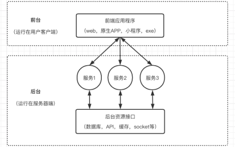 【云原生】 iVX 低代码开发 引入腾讯地图并在线预览