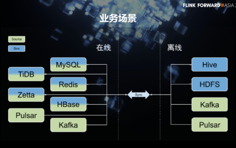 知乎的 Flink 数据集成平台建设实践「建议收藏」