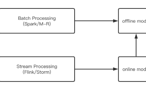 京东：Flink SQL 优化实战[通俗易懂]