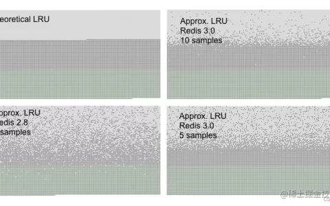 Redis 内存淘汰策略，从根儿上理解「建议收藏」