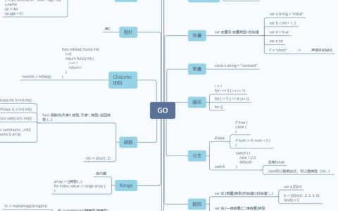 提速 10 倍 Go 语言开发实战内容， 从零开始开发