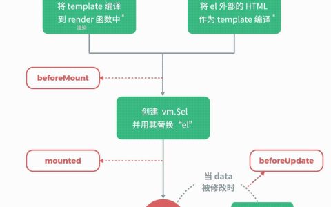 Vue学习之从入门到神经(两万字收藏篇)