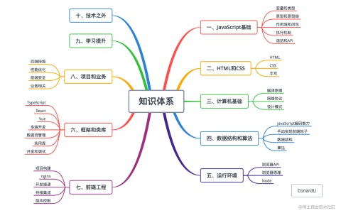 一名【合格】前端工程师的自检清单「建议收藏」