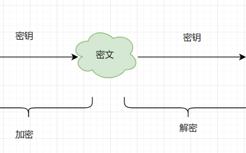 如何设计一个安全对外的接口？加签验签了解一下[通俗易懂]