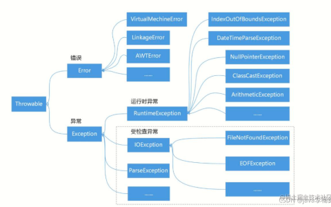 详解Java异常（Exception）处理及常见异常[通俗易懂]