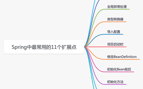 聊聊Spring中最常用的11个扩展点[亲测有效]