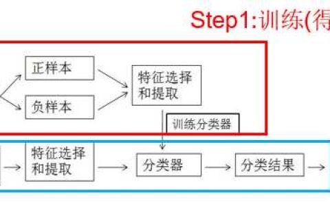 SSD原理解读-从入门到精通「终于解决」