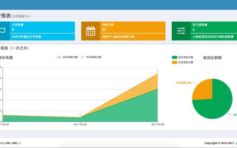 分布式定时job-xxljob的详解、使用和创建（附带哔哩哔哩（bilibili）视频）[通俗易懂]