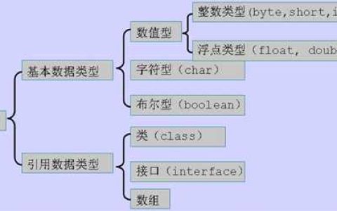 2022JAVA面试题附答案(长期更新)[通俗易懂]