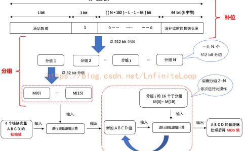 MD5加密算法（C语言实现，已编译，亲试可用~）「建议收藏」