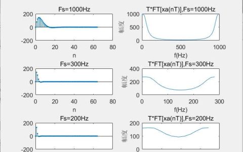 时域采样与频域采样实验【matlab】[亲测有效]