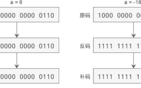 原码、反码、补码详解[通俗易懂]