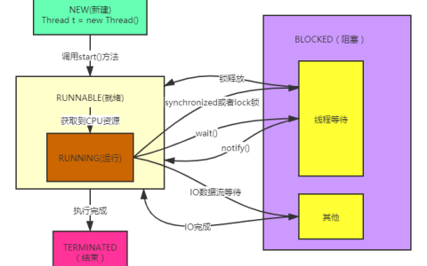 java线程详解