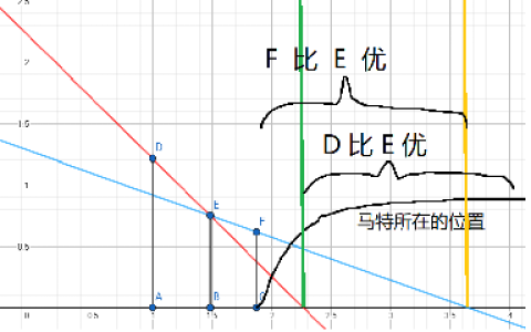 单调栈问题_加州旅馆乐队总谱[通俗易懂]