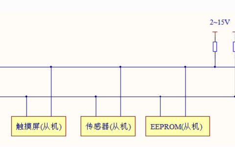 IIC通信协议