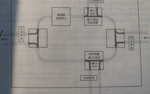 记录从站测试的一件糗事